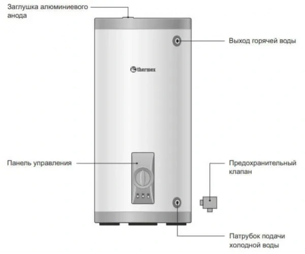 Накопительный водонагреватель THERMEX IRP 200 F